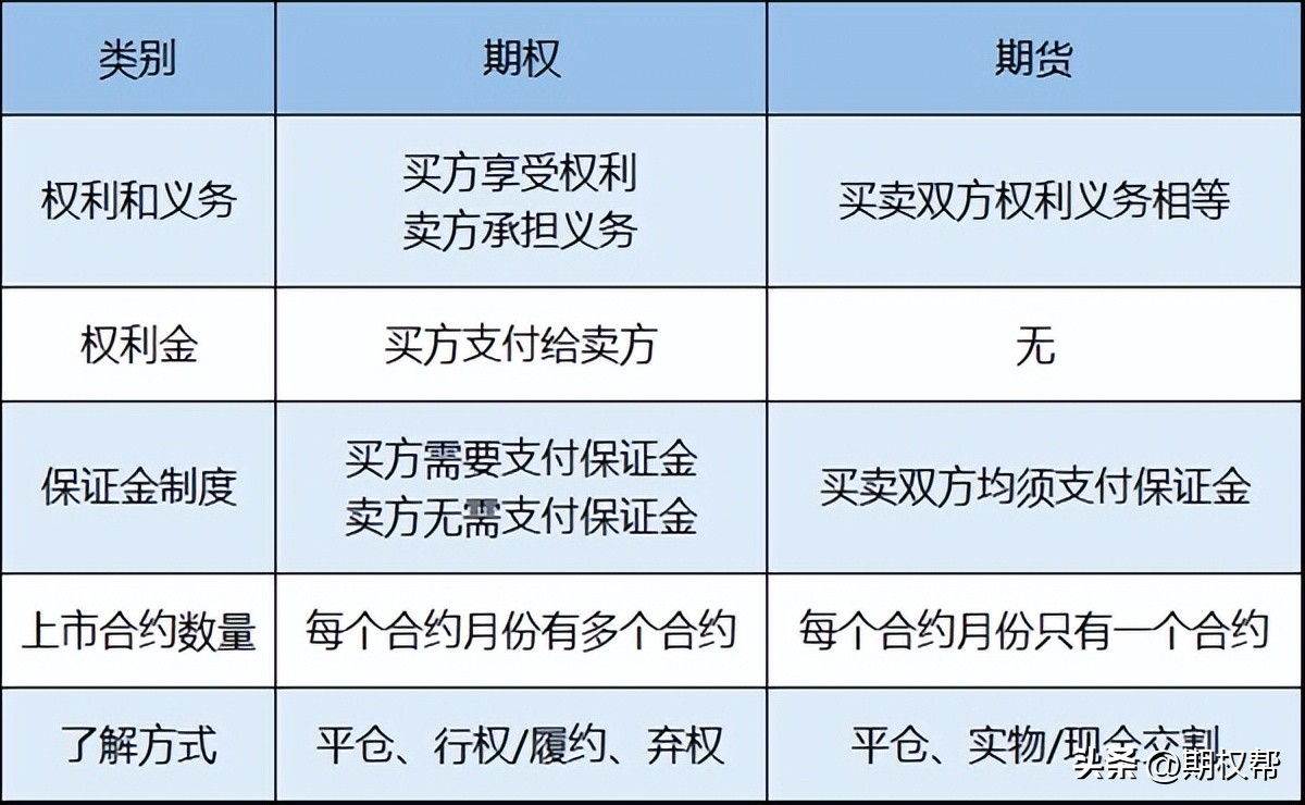 学习期权好还是期货好,期权期货基础知识培训
