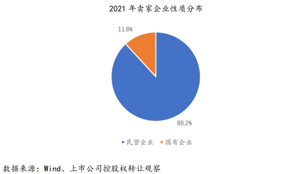怎么争夺上市公司控制权,如何拥有一家上市公司