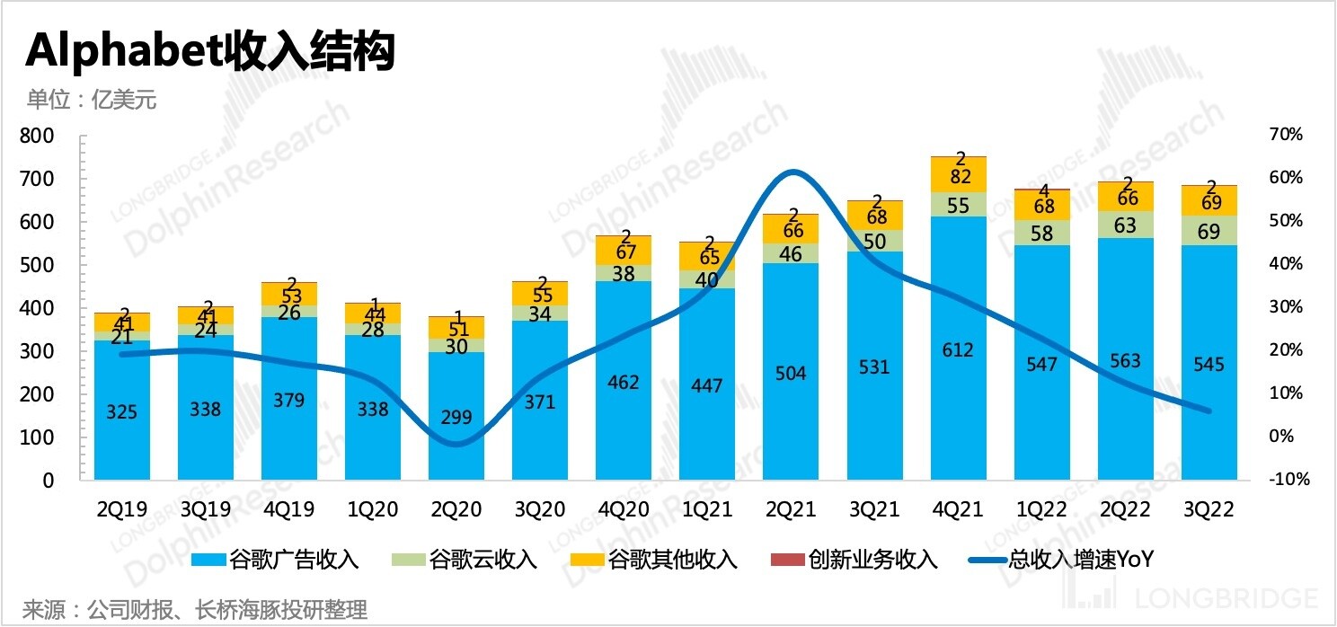 谷歌广告收入出现罕见下降势头,谷歌的广告现状