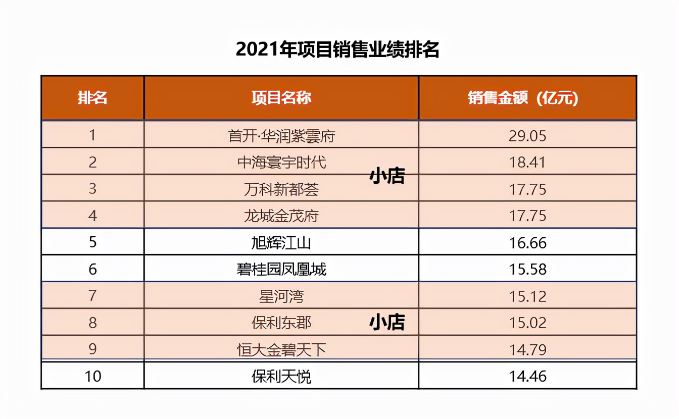 2023年太原楼市成交,太原小区房价下跌名单最新