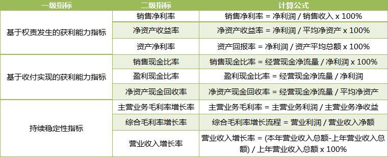 速达财务软件怎么辨别正版,速达财务软件零基础