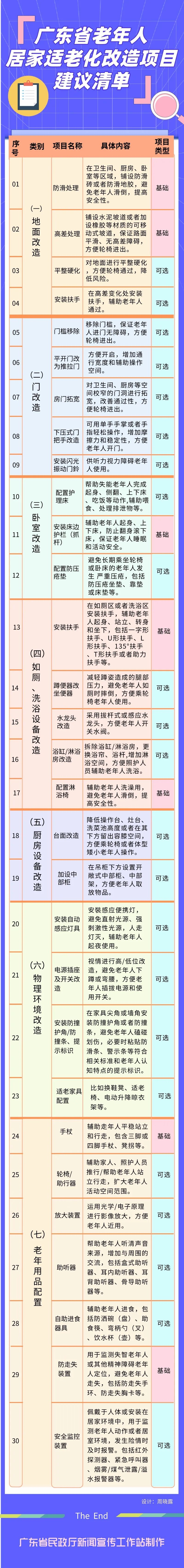 肇庆市住宅补贴政策,肇庆农村旧宅基地改造政策