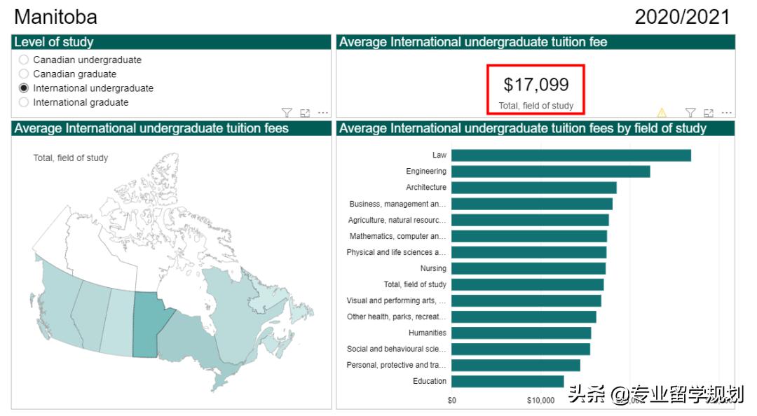 2021年加拿大大学学费报告！不同省份、专业的学费差异怎么样？