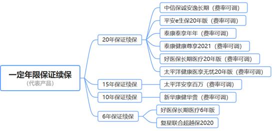 20年保证续保的百万医疗险,百万医疗险续保20年哪个公司好
