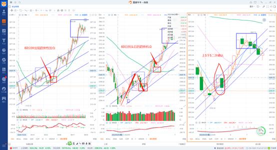 3日线和5日均线买入最简单的方法,5个周线使用技巧