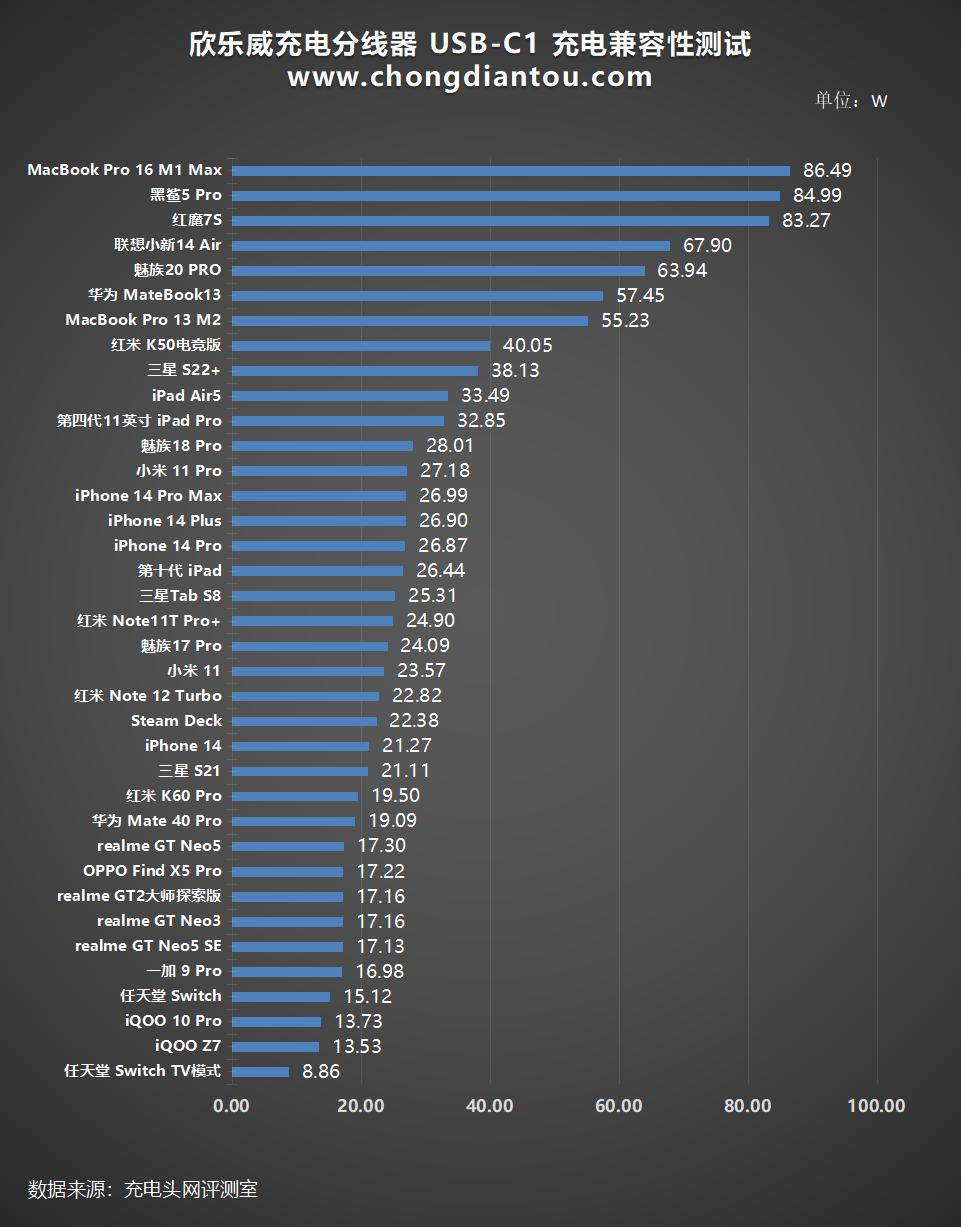 欣乐威100w,欣乐威充电器