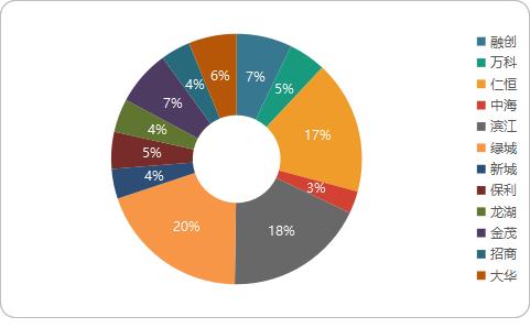 中铁建上海,上海楼盘质量维权