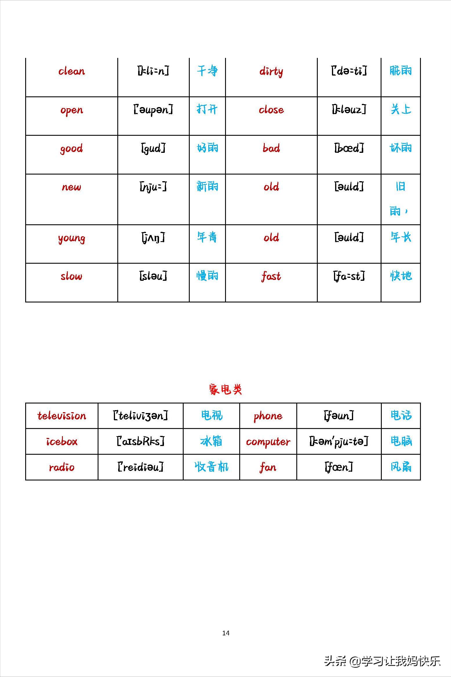 英语初中生必背单词分类,英语单词入门必背单词