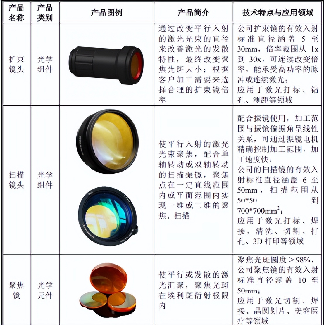 2021创业板即将上市新股,新股申购300821