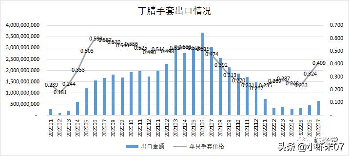 索通发展业绩预增公告,索通发展上半年净利