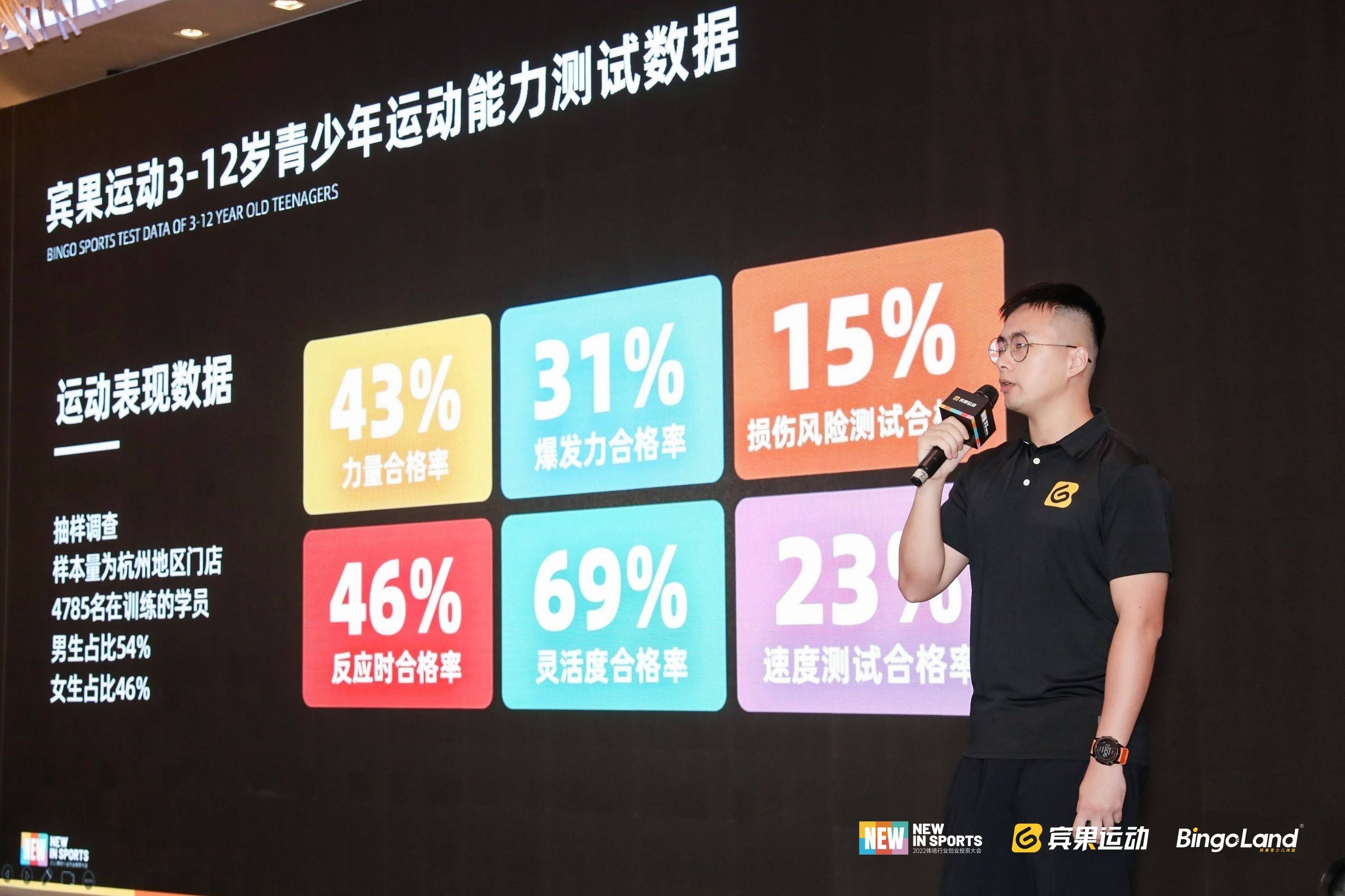 新无边界，向上*局破**，宾果运动2022体培行业创业投资大会圆满落幕