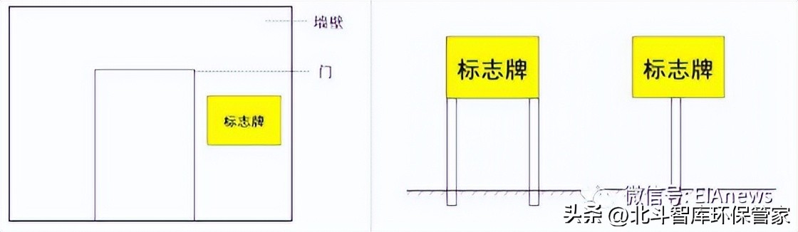 危险废物正确标识,危险废物标志设置在哪些地方