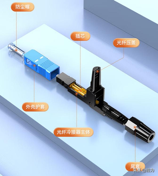 熔纤是冷接还是热熔,冷接子和熔端机区别