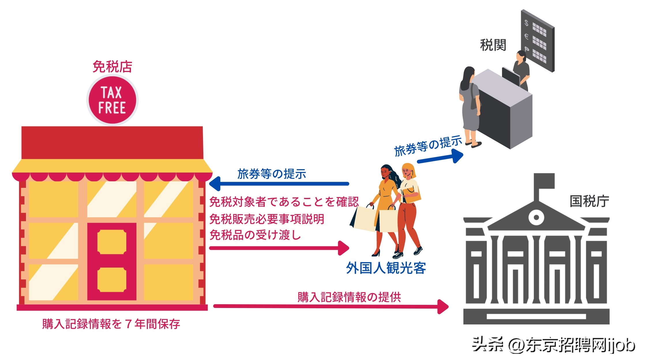 日本放宽留学生政策,日本对外国人入境最新政策