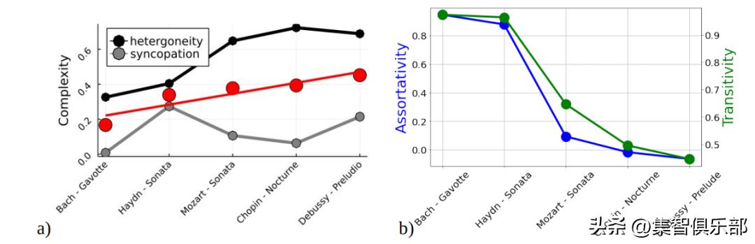 音乐的复杂性,音乐中的音符是怎么形成的