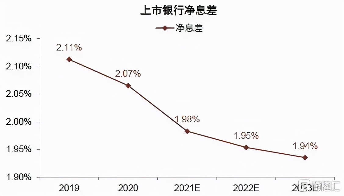 2022年银行走势,2020年银行大拐点