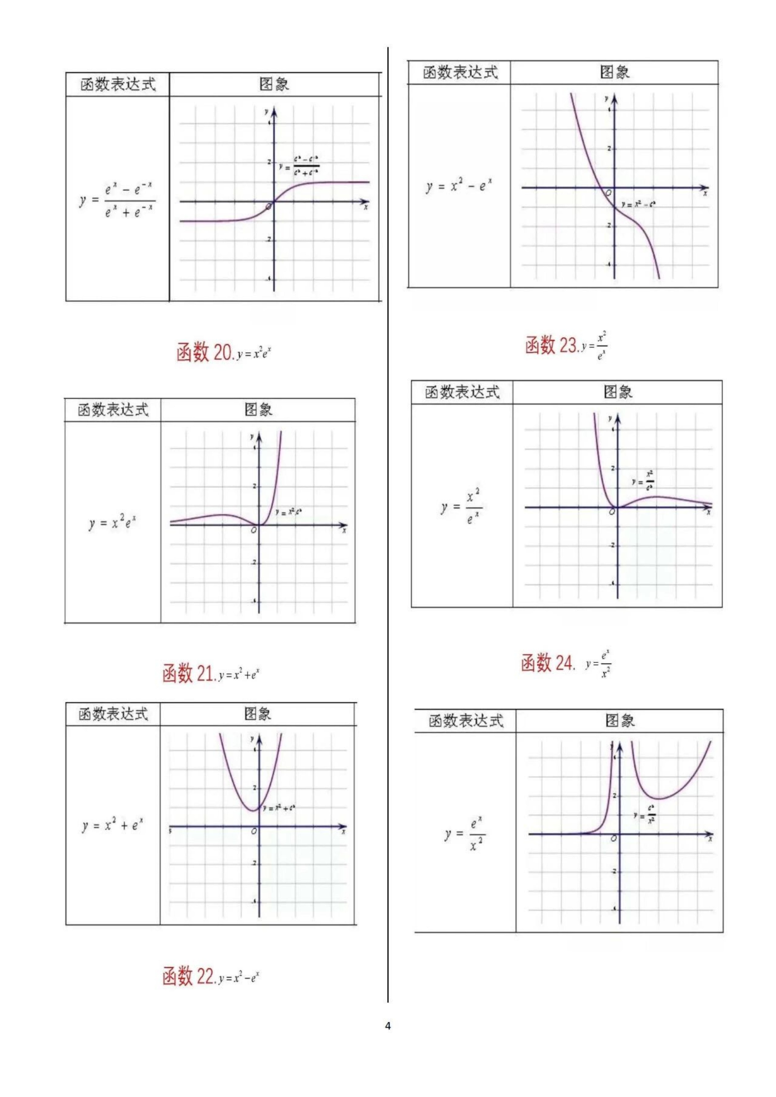 北大学长整理：高中数学62种函数的重要图像，学霸已经悄悄收藏了
