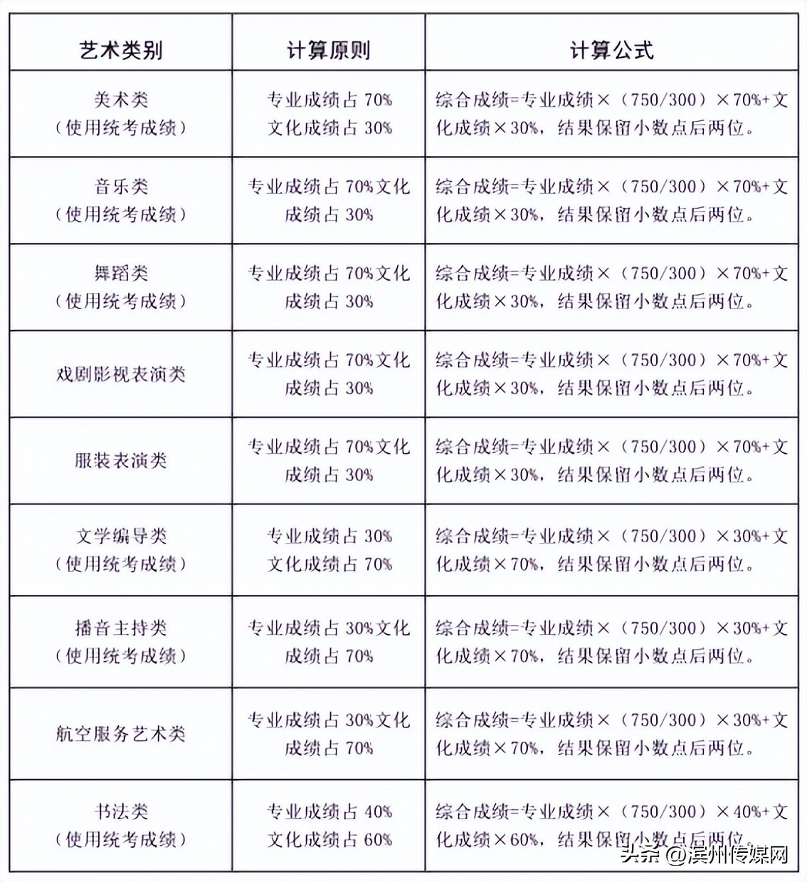 山东2024高考填报志愿指南,2023山东高考志愿填报指导