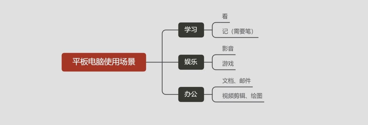 2019平板电脑选购指南,2022年性价比最高的平板电脑