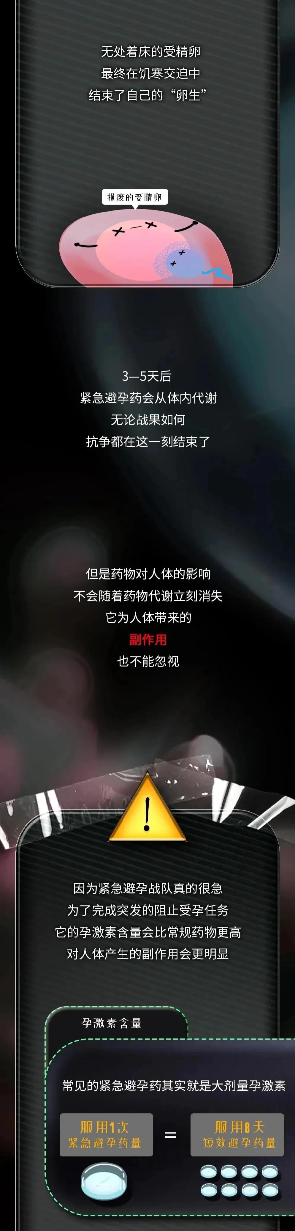 紧急避孕药吃了什么情况下会怀孕,紧急避孕药吃了卵子的变化