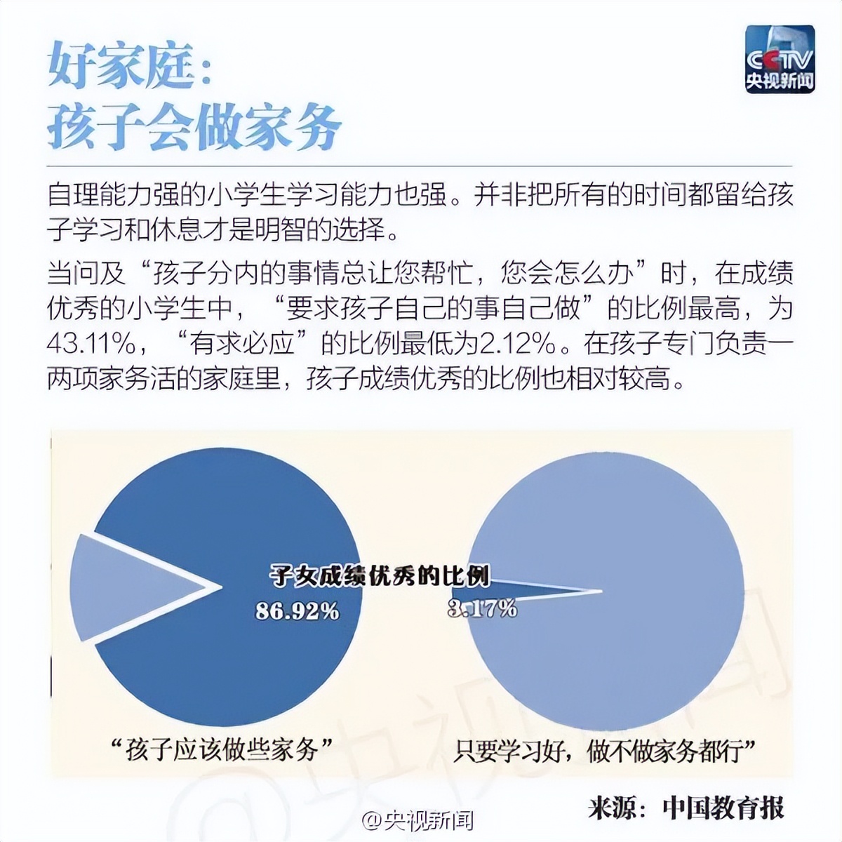 “劳动课”成必修课：我要悄悄学烧菜，等9月开学惊艳所有人