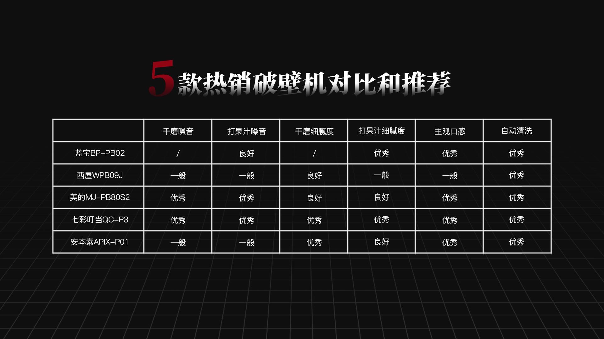 破壁机热卖榜口碑最好美的,西屋摩飞破壁机哪个好