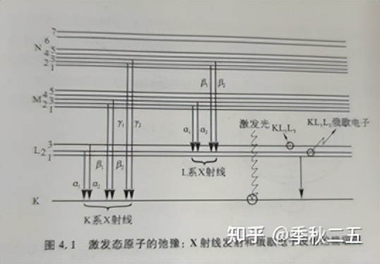 xrd衍射仪的测试原理,粉末xrd衍射仪主要应用