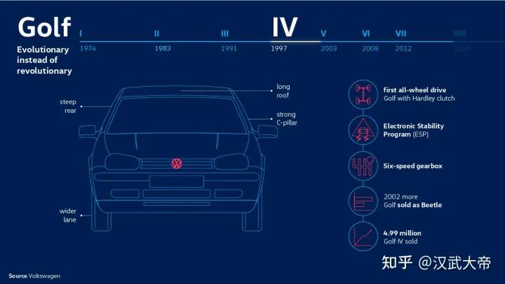 大众高尔夫golf-rline,高尔夫volkswagen1.4t