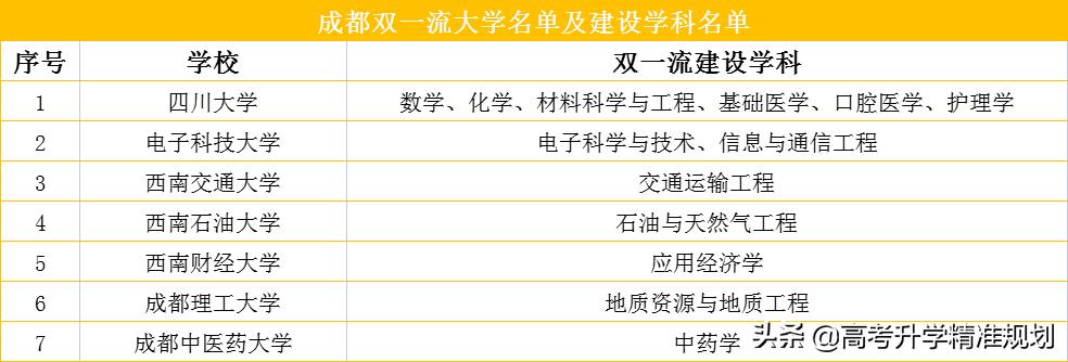 中国宝藏城市在哪里,中国最适合读大学的10座城市