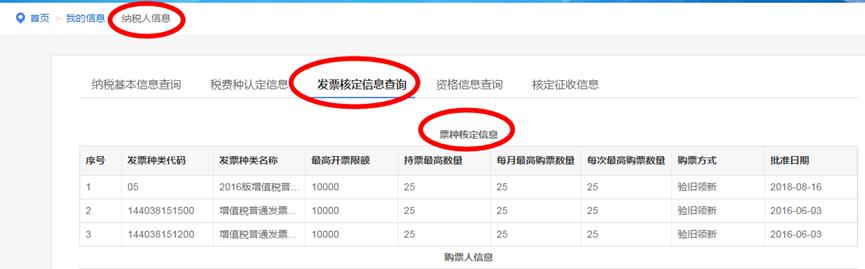 税控盘开红字增值税专用发票流程,企业增值税专用发票流程实操