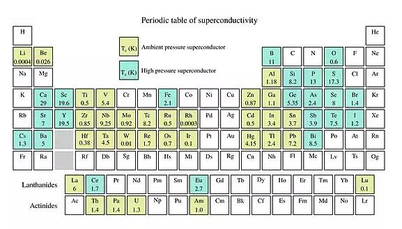 21度室温超导后续,21度超导体有多厉害