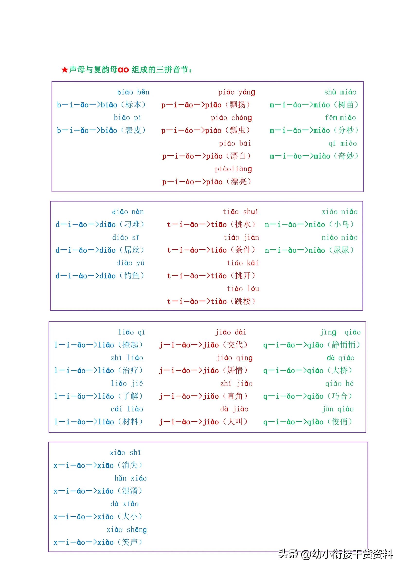 声母与单韵母组合的两拼音节拼读,声母与韵母拼读词语练习汇总