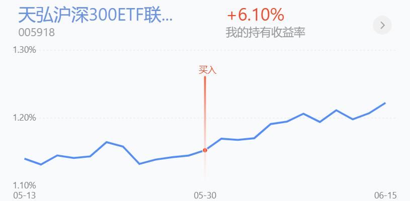 上证指数跌破3300点，害怕吗，累计收益132万9010
