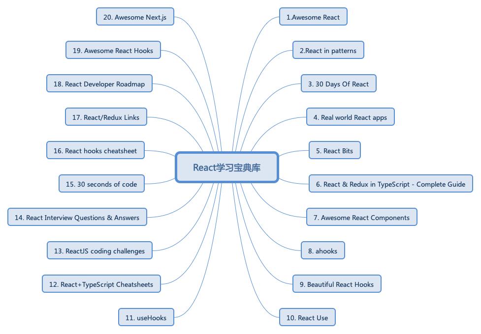 github开源项目推荐reactnative,github热门开源项目js