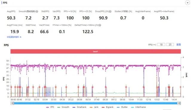 2000内换手机看它：天玑8100-MAX、NFC、120Hz屏……媒体这样评价