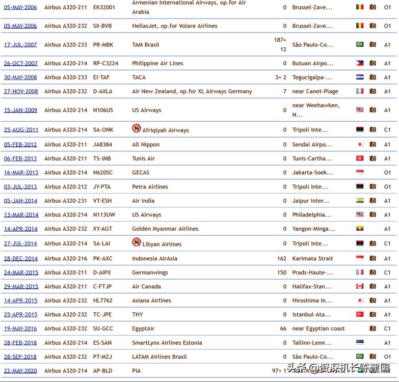 国内坐飞机哪个机型比较安全,大型飞机安全还是小型飞机安全