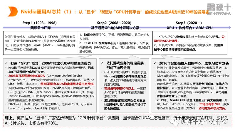 科普知识ai生成,俄罗斯自研ai芯片