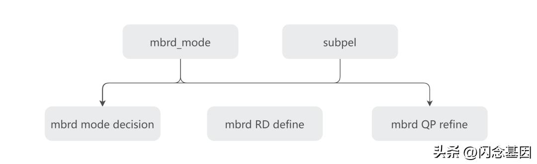 Shopee视频处理技术后台应用