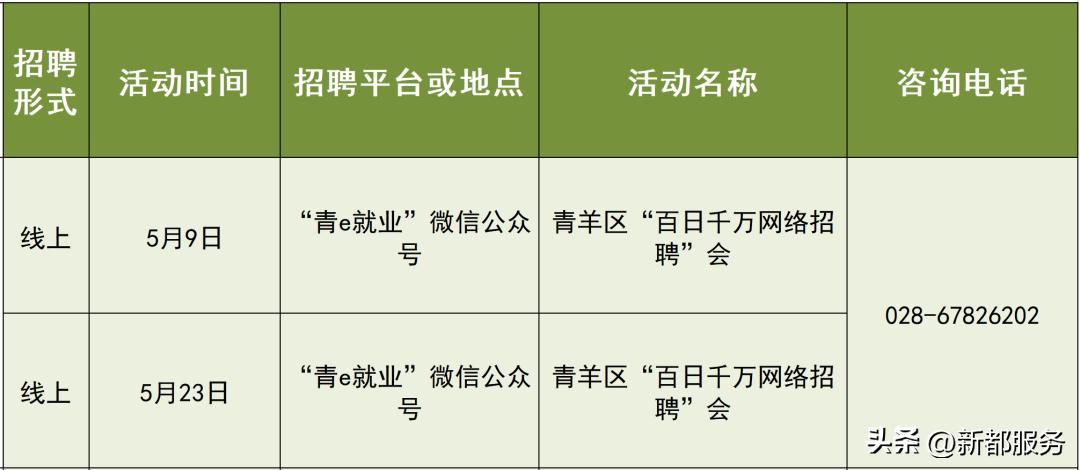 成都25场招聘会,成都7月份最新招聘信息