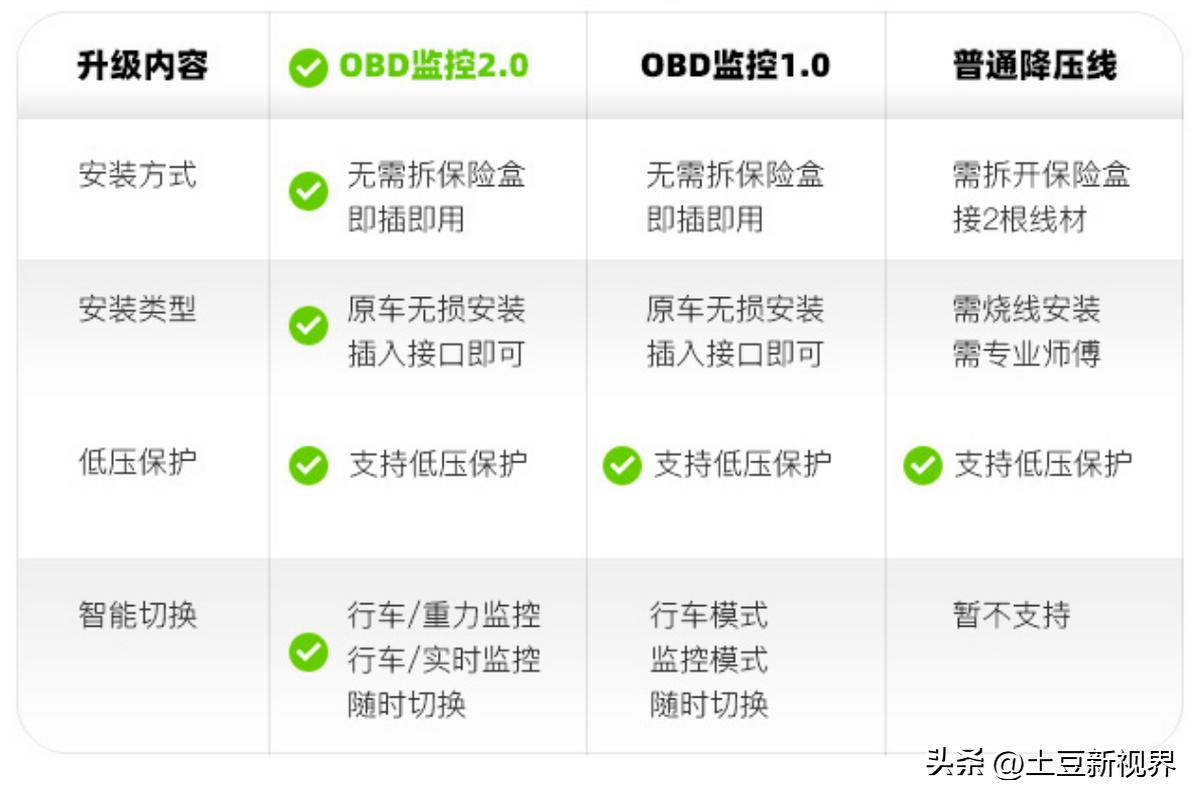 如何选择质量好的行车记录仪品牌,2023年行车记录仪选购攻略