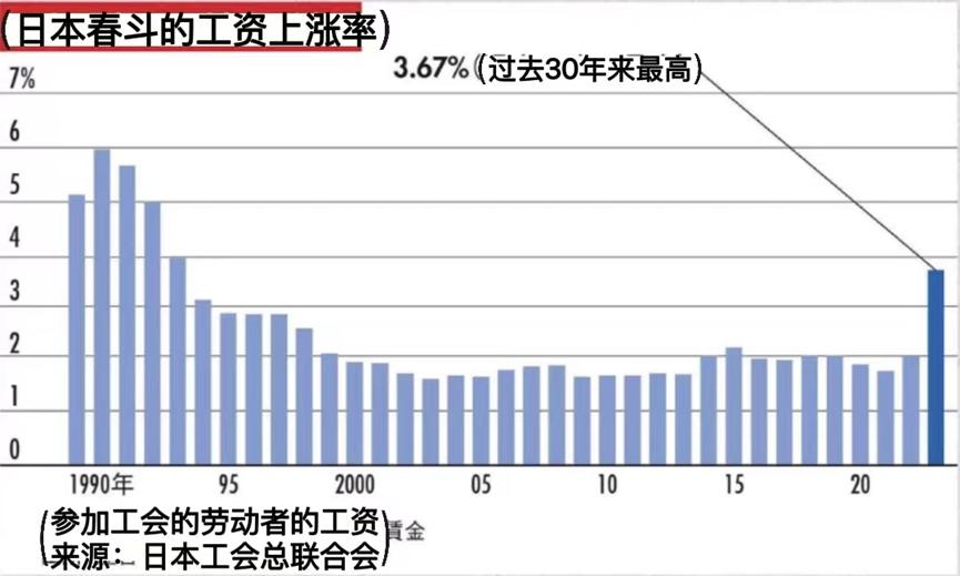 东京股市日经指数创33年新高,日本日经指数熊市