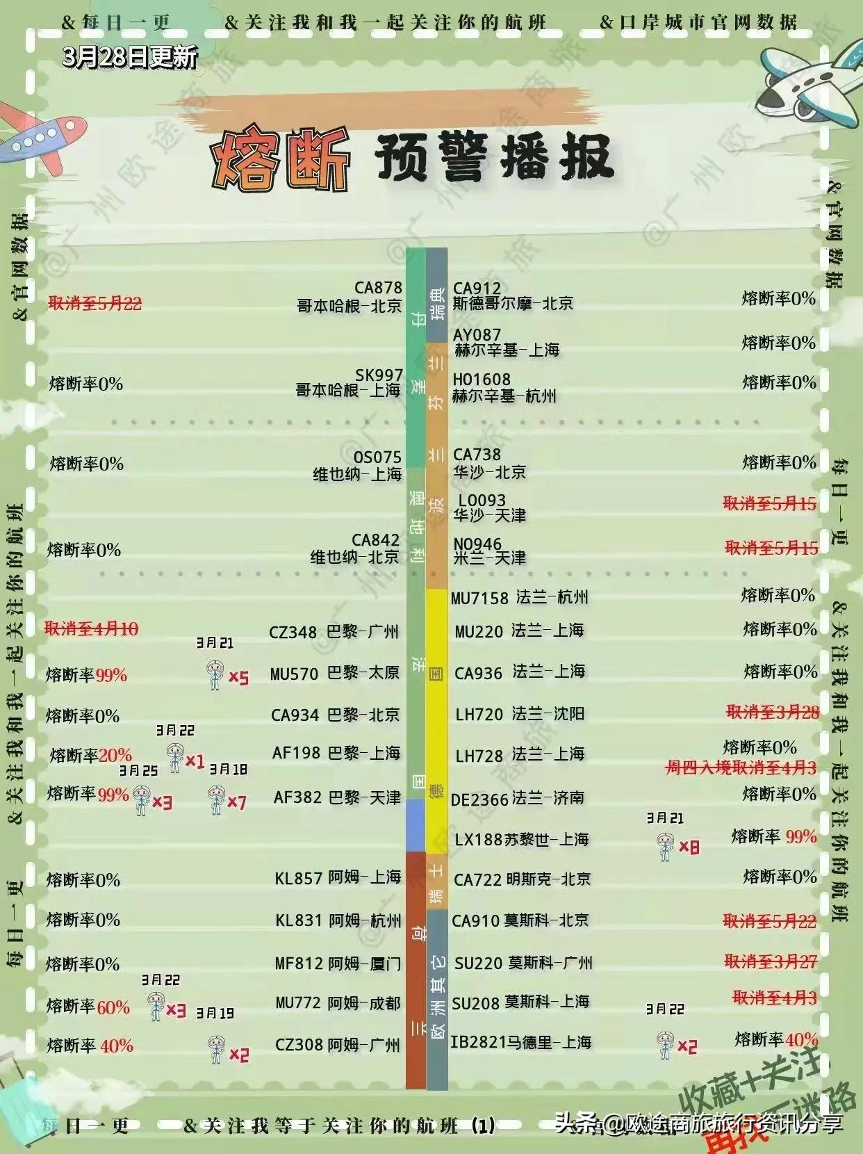 2022年航班熔断政策会不会修改,2022年南航熔断航班通告