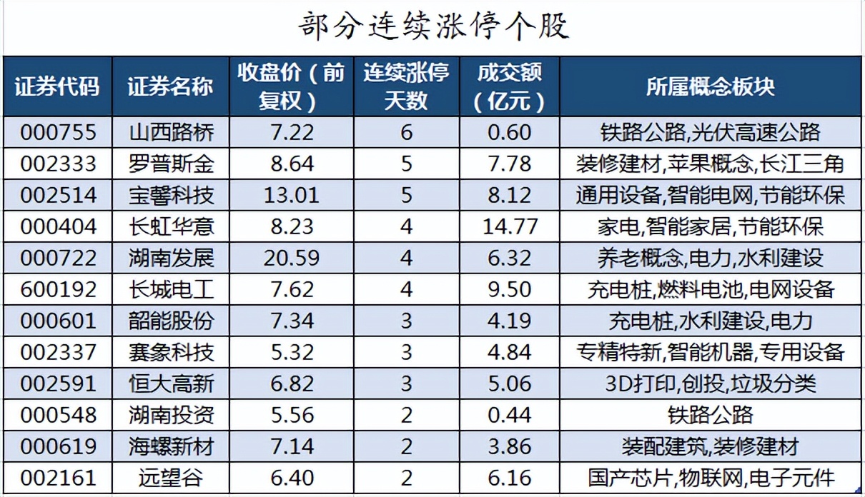8月6日晚a股重要信息汇总,周四a股指数走势