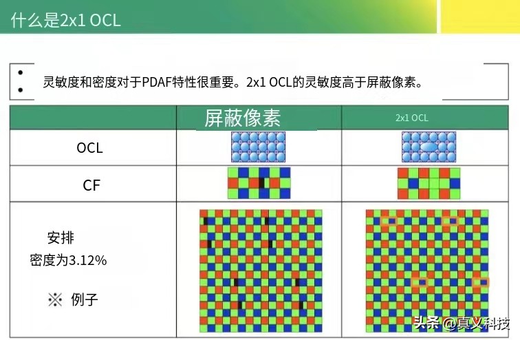 索尼领跑智能手机图像传感器市场,索尼背照式cmos传感器使用感受