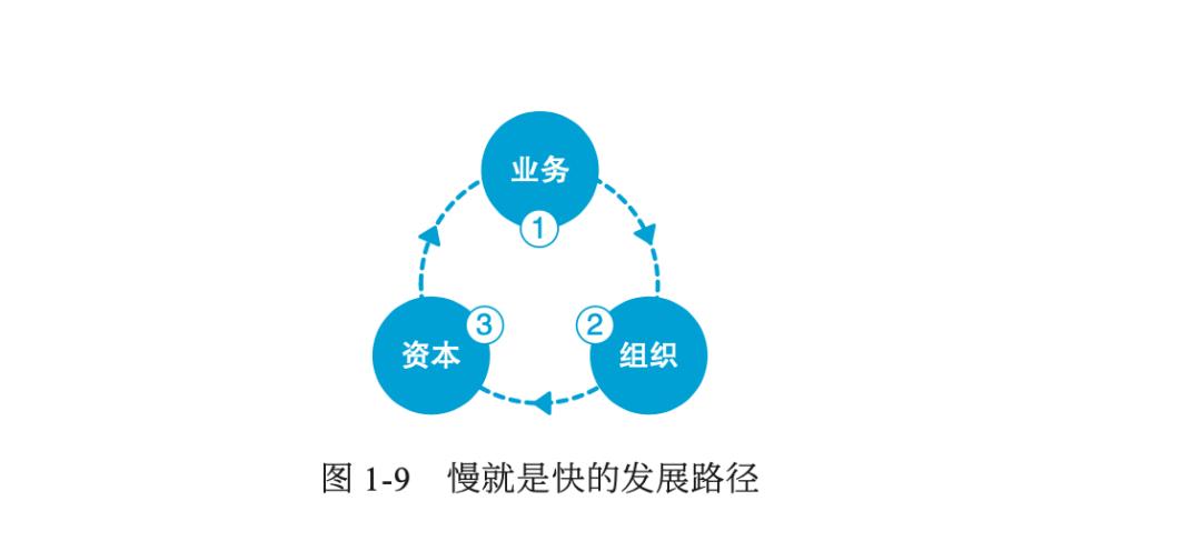 关于第二曲线,对第二曲线的理解