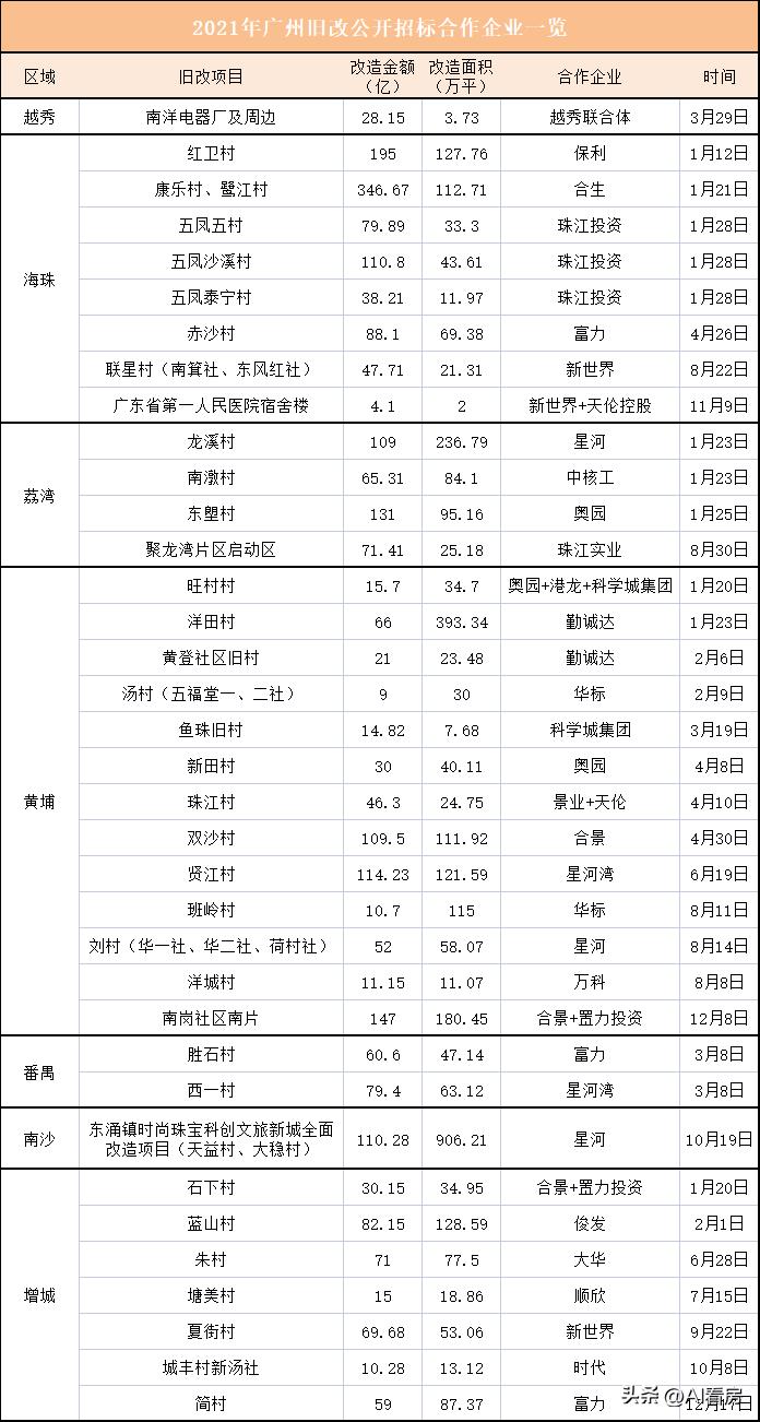 广州康乐鹭江旧改最新消息,鹭江康乐疫情后会加快旧改吗