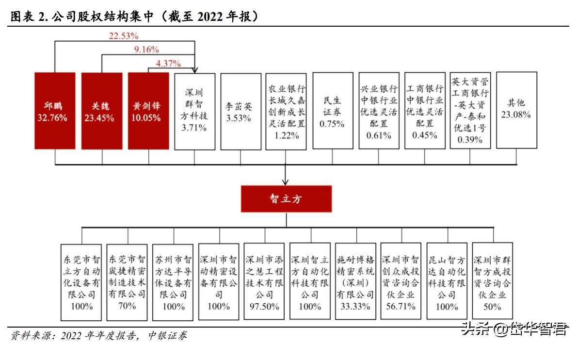 受益MR光学检测设备浪潮，智立方：布局雾化电子、泛半导体设备
