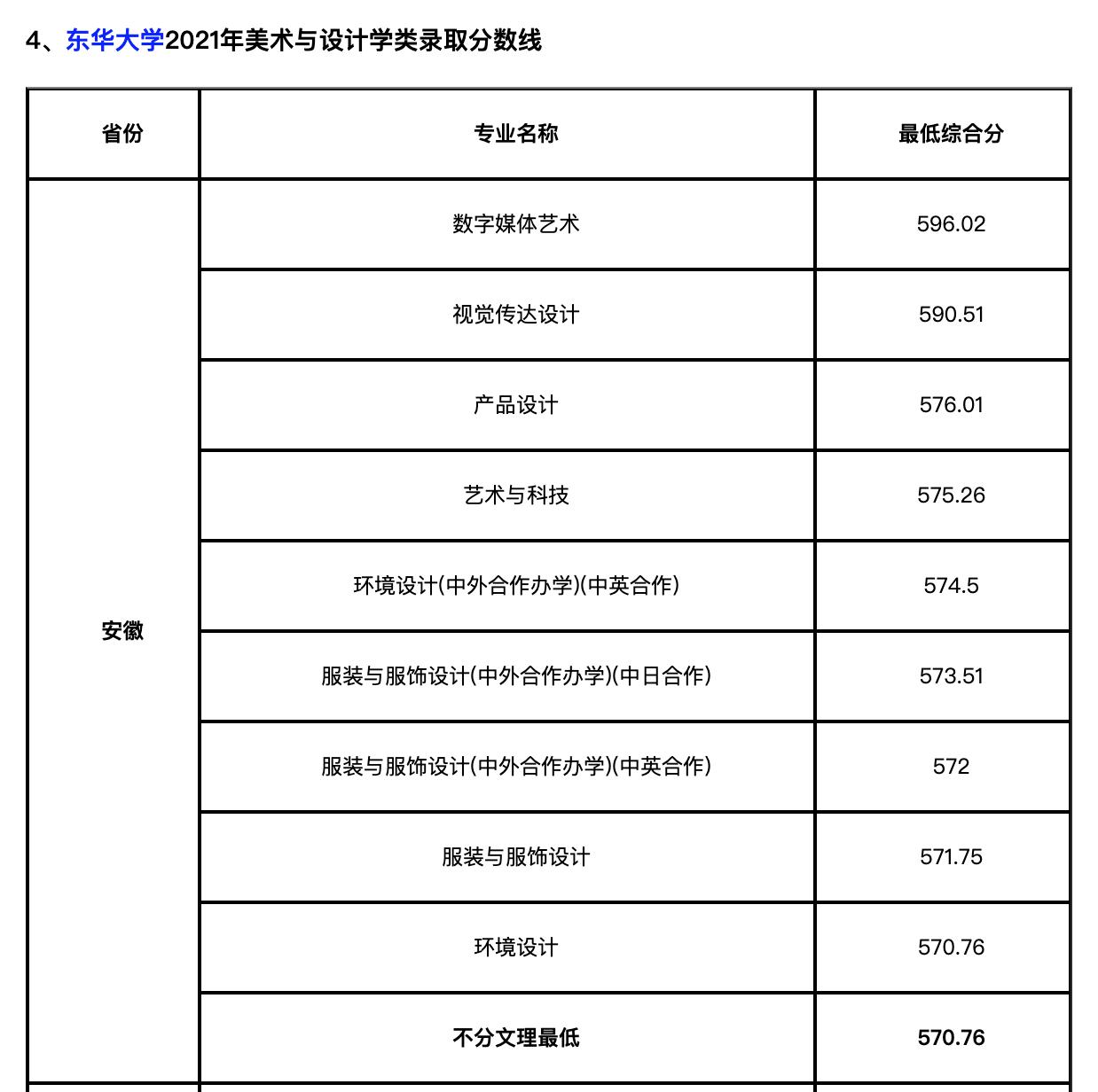 美术生最热门的5个专业该怎么选,美术专业可以多选吗