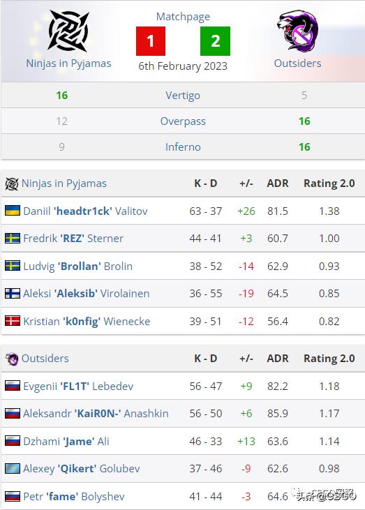 蒙古铁骑vs欧洲联军,navi对g2回放