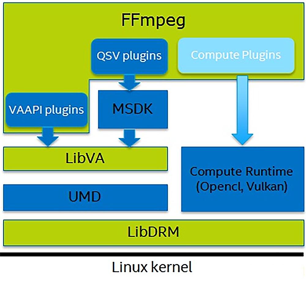 英特尔arca770,英特尔arca770什么水平